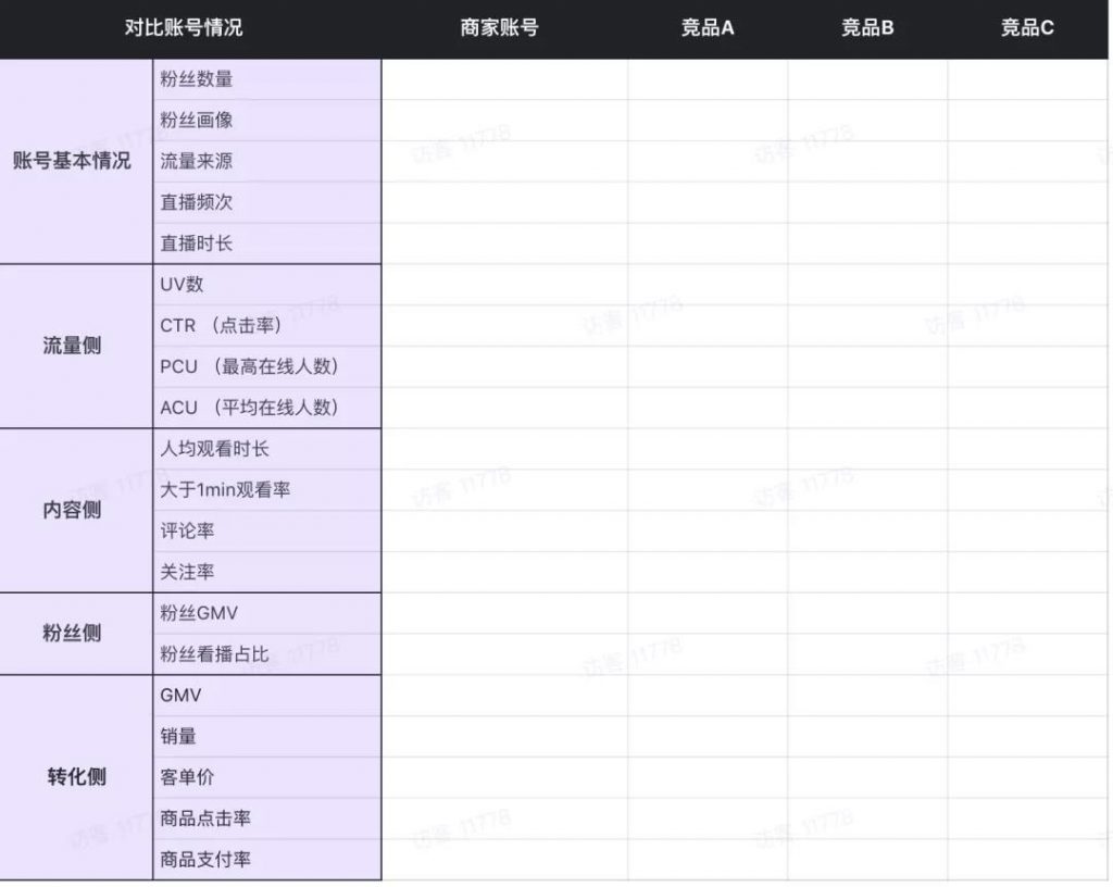 六盘水增值税专用发票 直播间没流量？六种方法让你流量暴增！